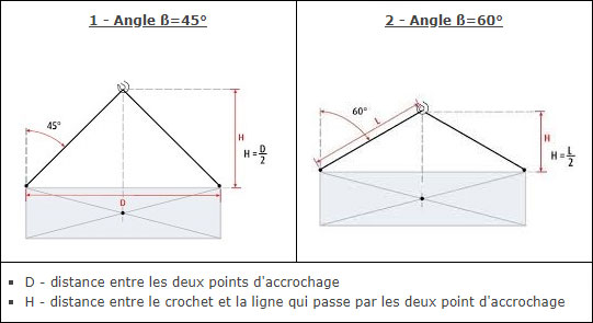 schema angle elingage