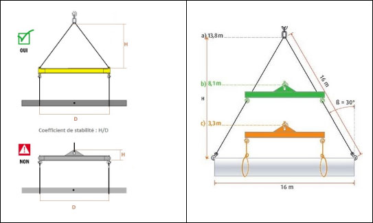 configurations elingues chaines